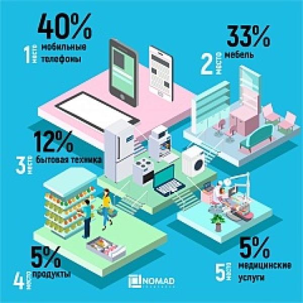 Изображение новости