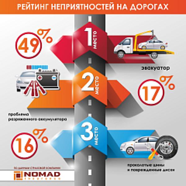 Изображение новости